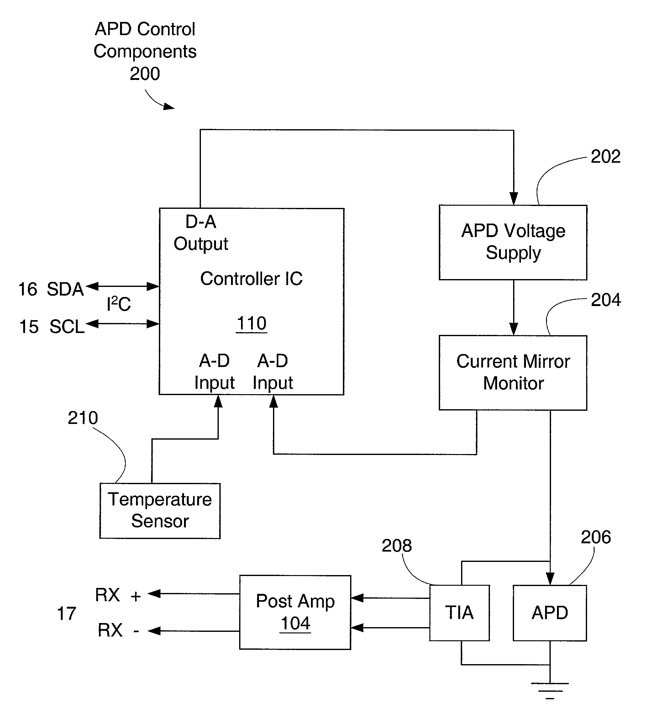 Avalanche photodiode controller circuit for fiber optics transceiver