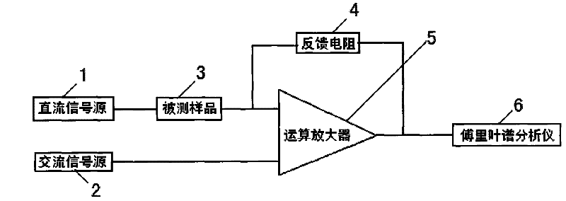 Conductance and differential conductance synchronous measuring device and method