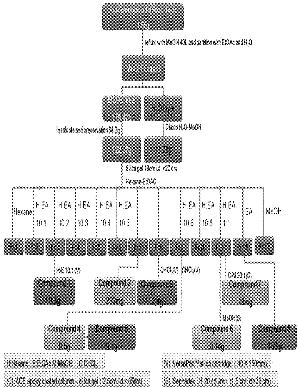 Extracts of Aquilaria hulls and use thereof in the treatment of cancer