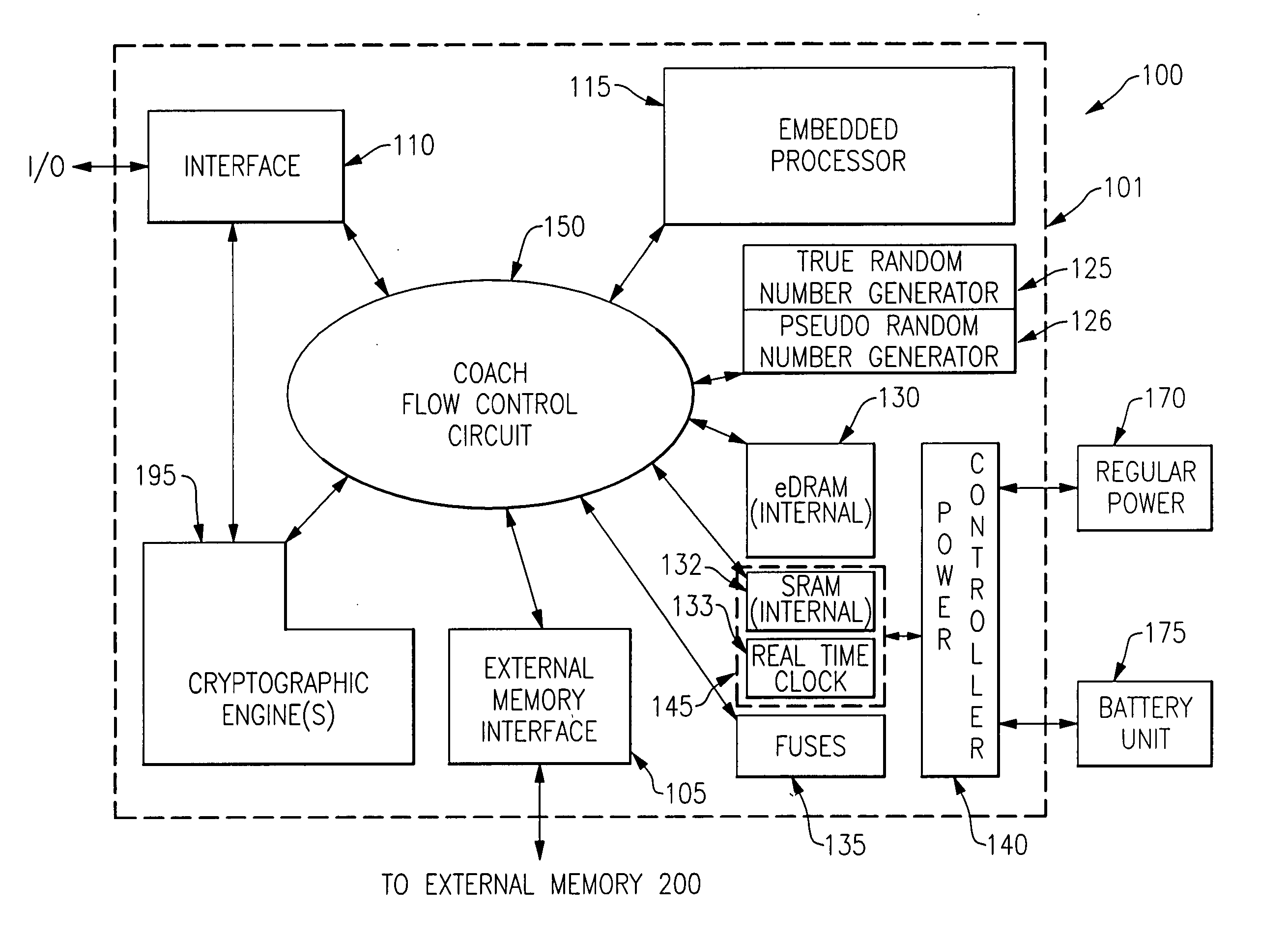 Integrated circuit chip for encryption and decryption having a secure mechanism for programming on-chip hardware