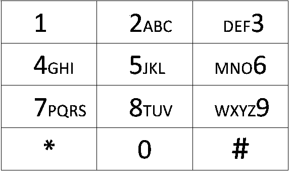 Mobile phone keyboard layout based on Chinese pronunciation rules