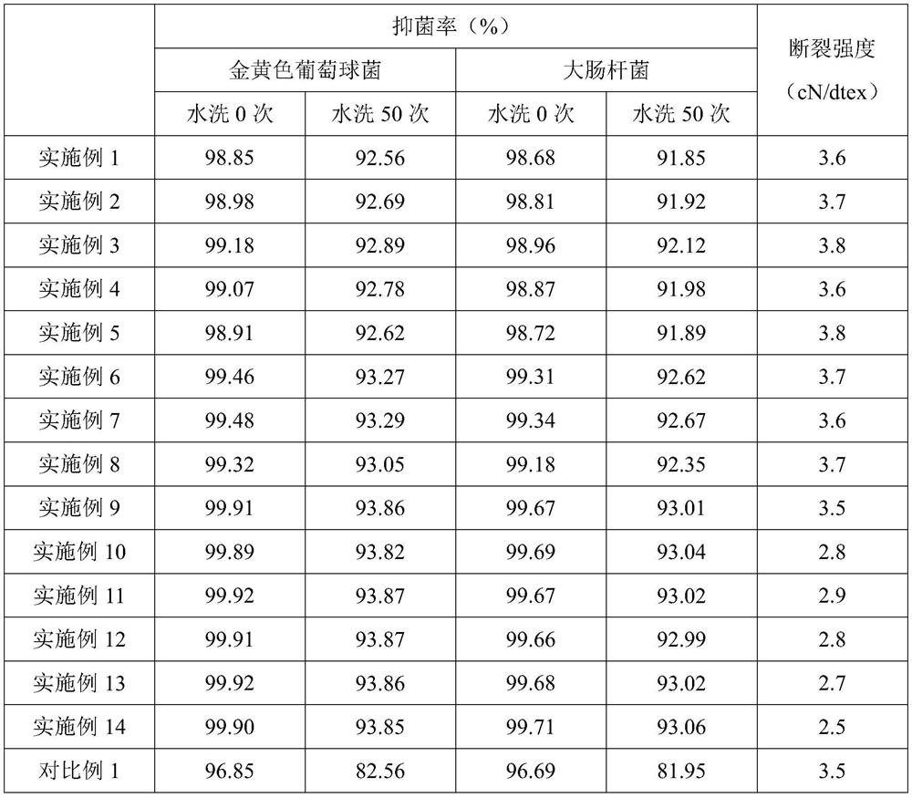 Antibacterial polyester combined fiber elastic yarn and preparation method thereof