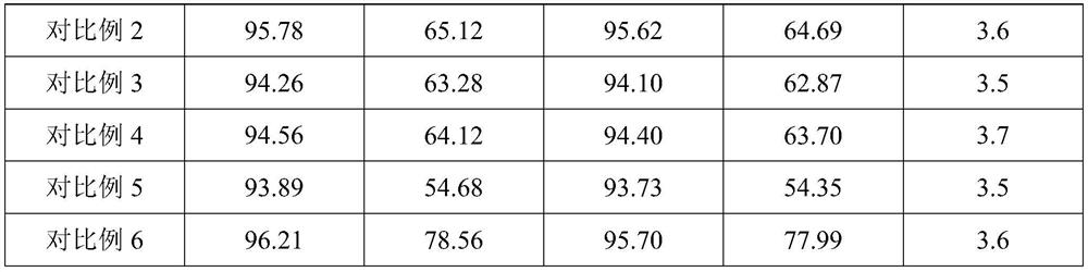 Antibacterial polyester combined fiber elastic yarn and preparation method thereof