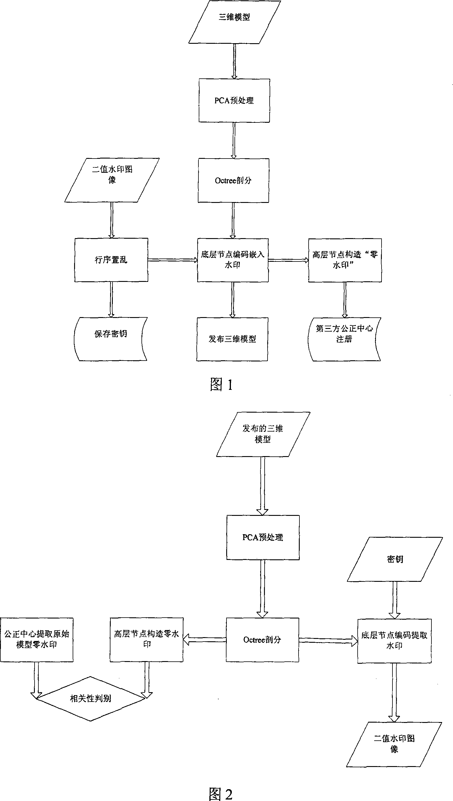 Three-dimensional grid digital blind watermark method based on Octree encode