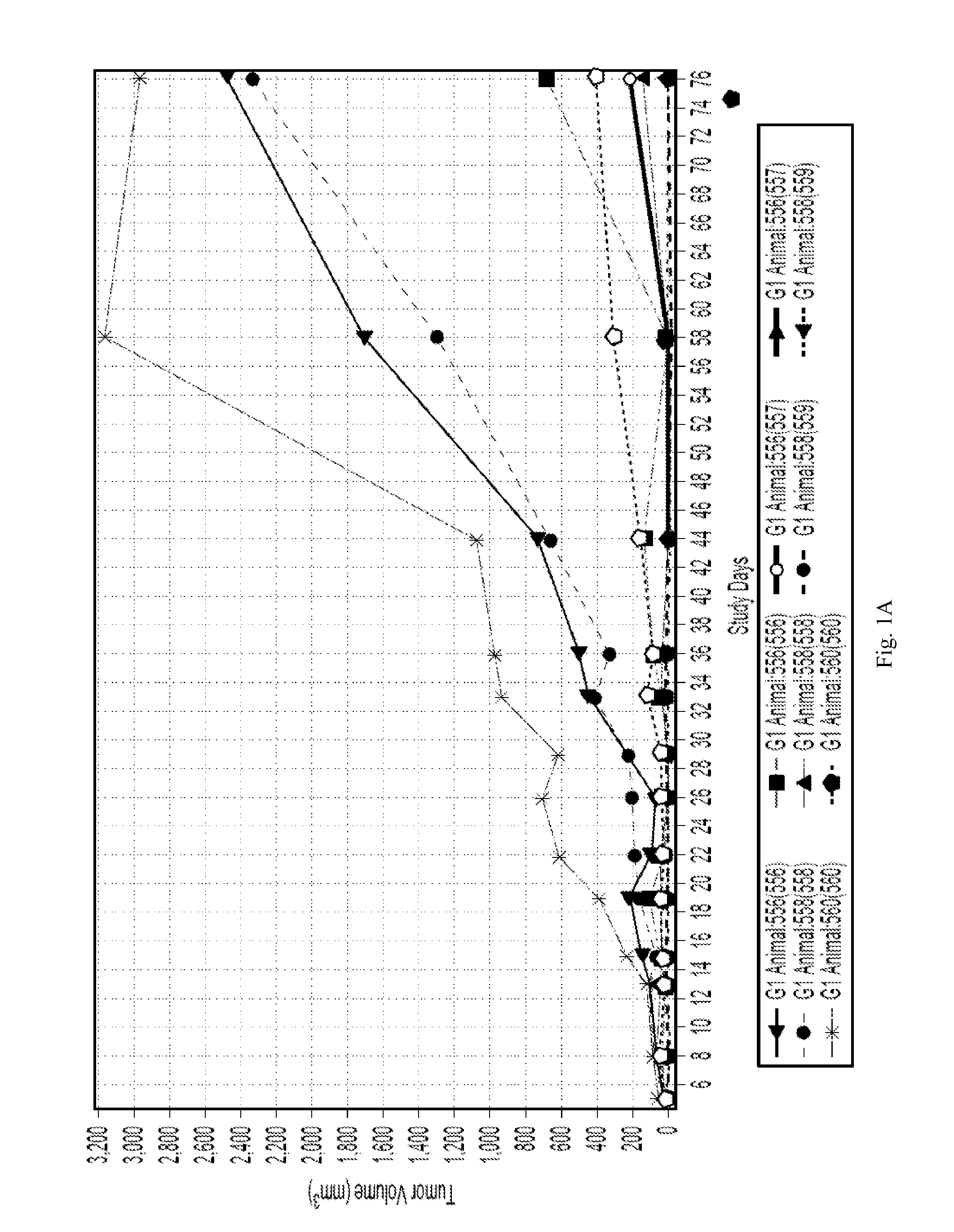 Compositions comprising Anti-cd38 antibodies and carfilzomib