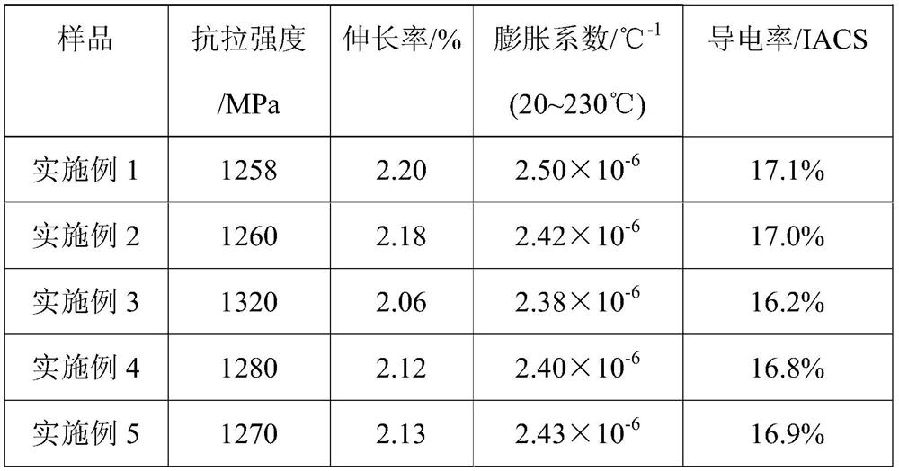 Alloy steel core wire for overhead conductor and preparation method thereof