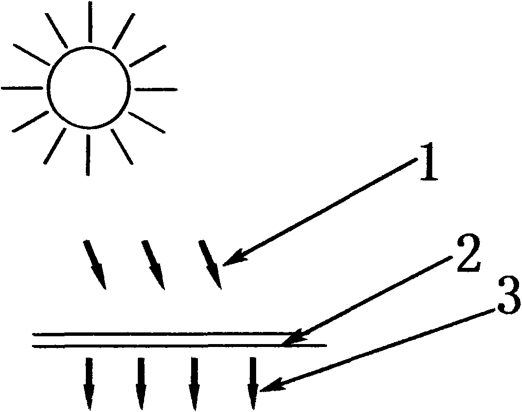 Glass with far infrared radiation function