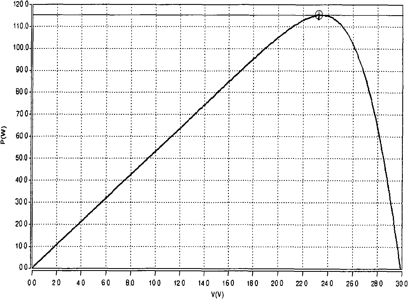 Method and circuit for improving output power of photovoltaic module