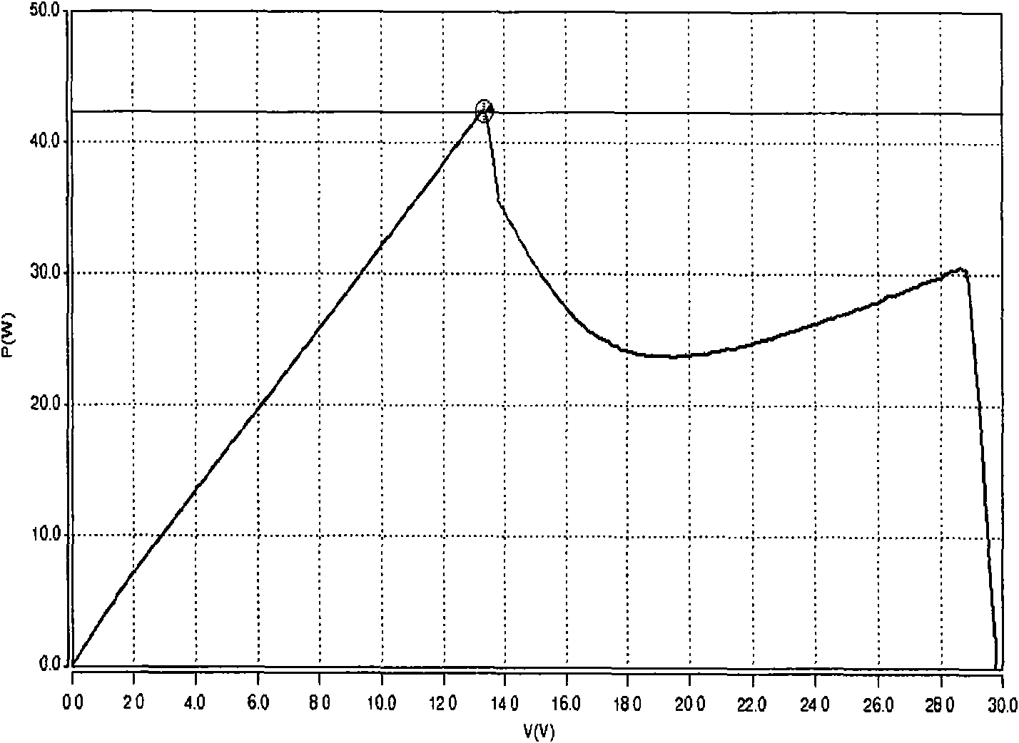 Method and circuit for improving output power of photovoltaic module