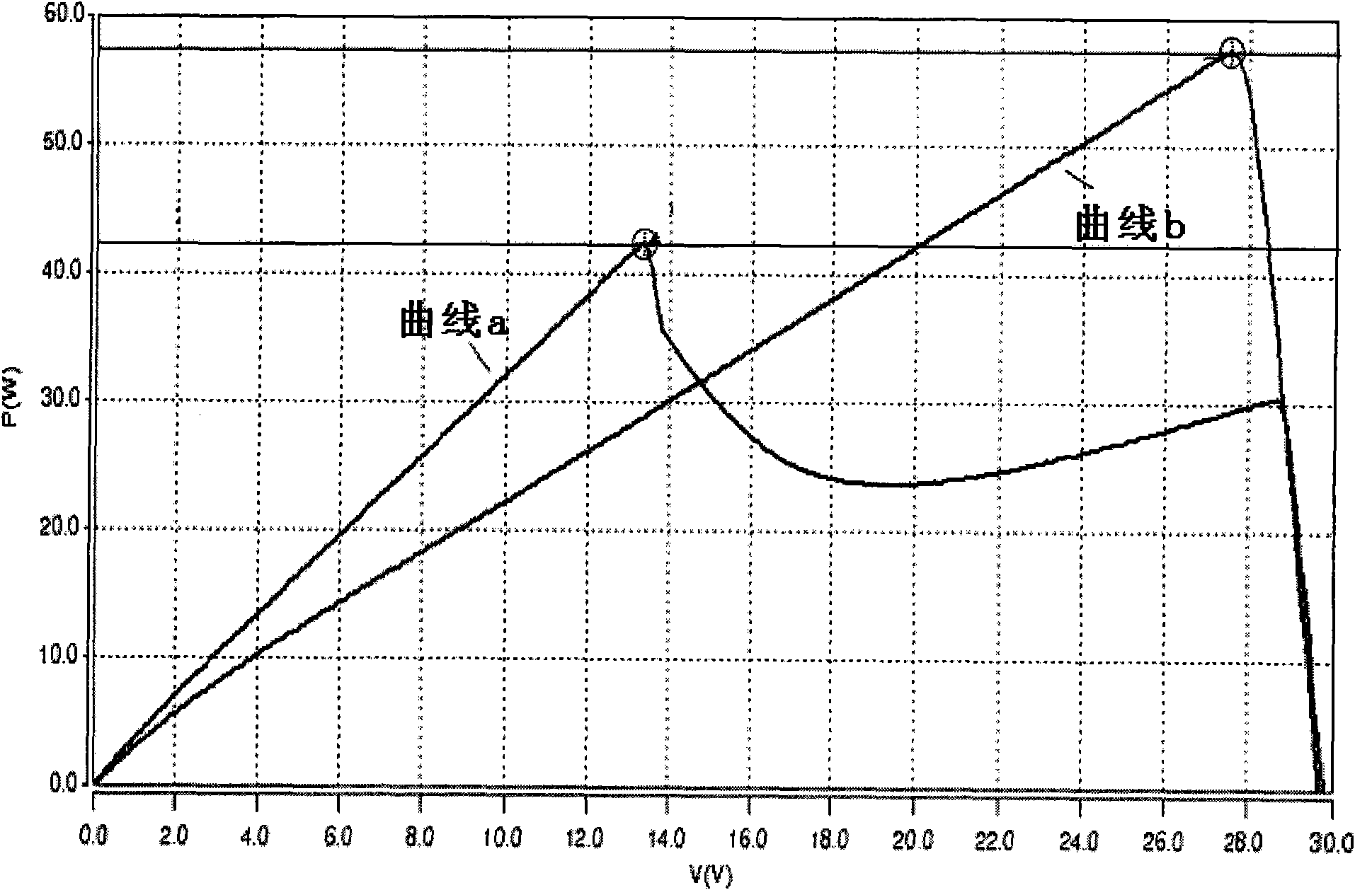 Method and circuit for improving output power of photovoltaic module