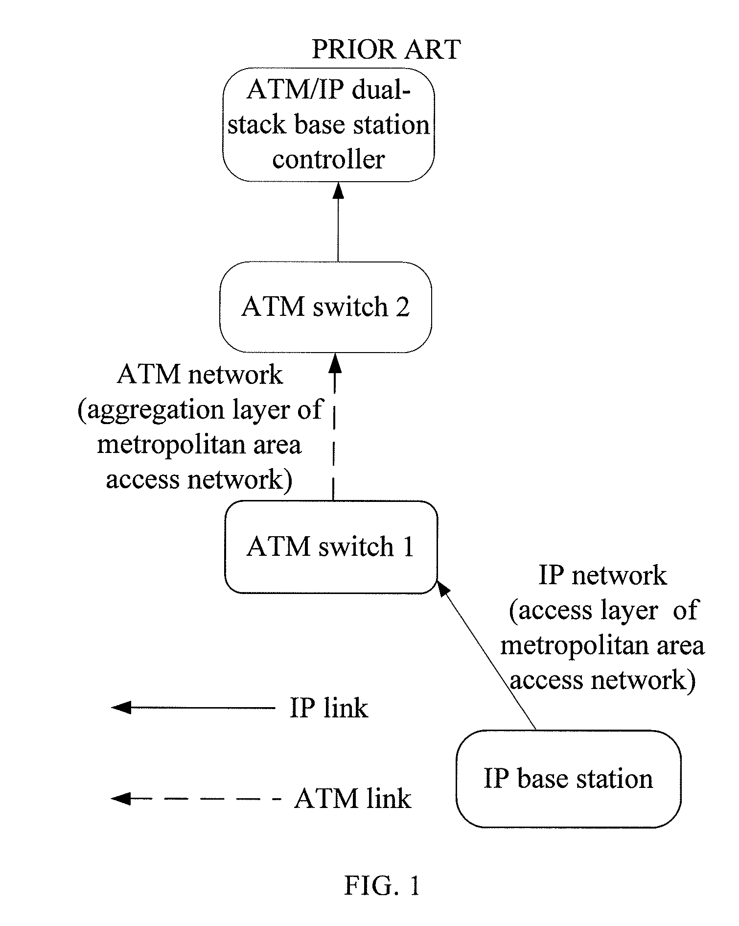 Method, apparatus and system for equalizing flows