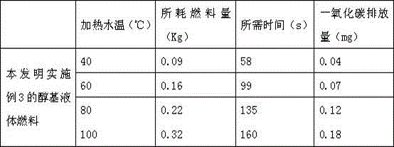 Alcohol-based liquid fuel