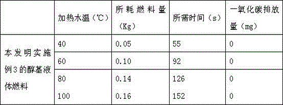 Alcohol-based liquid fuel