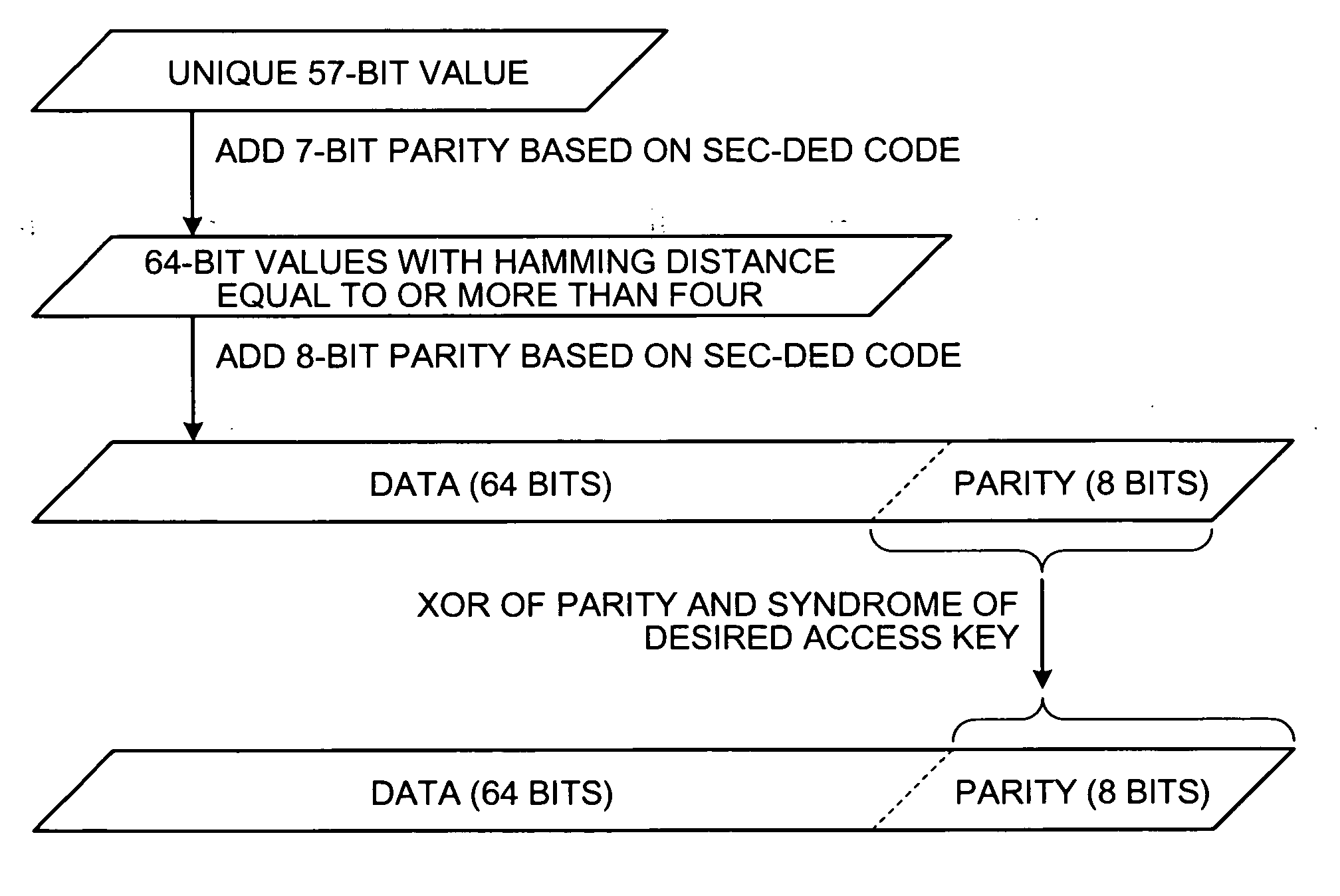 Method, apparatus, and system for protecting memory