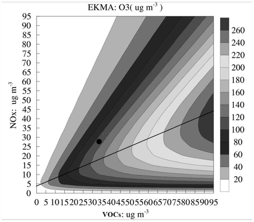 Ozone source analysis method and device based on observation data