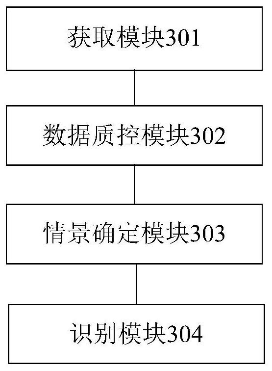 Ozone source analysis method and device based on observation data