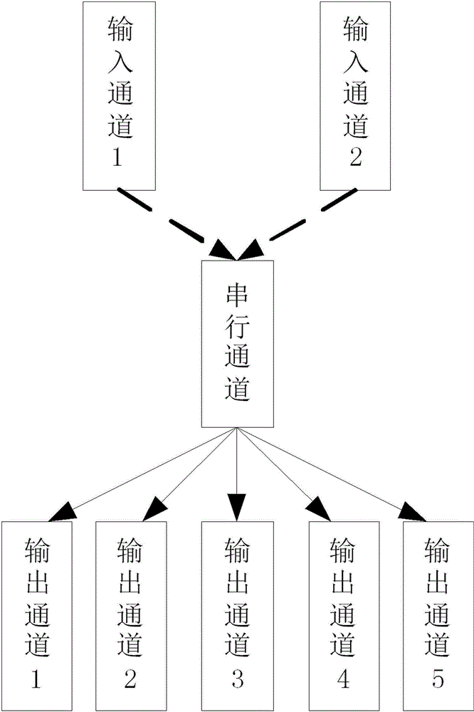 Multi-channel message transmitting method