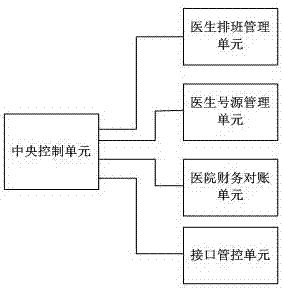 Hospital service management terminal and hospital internet service integrated management platform