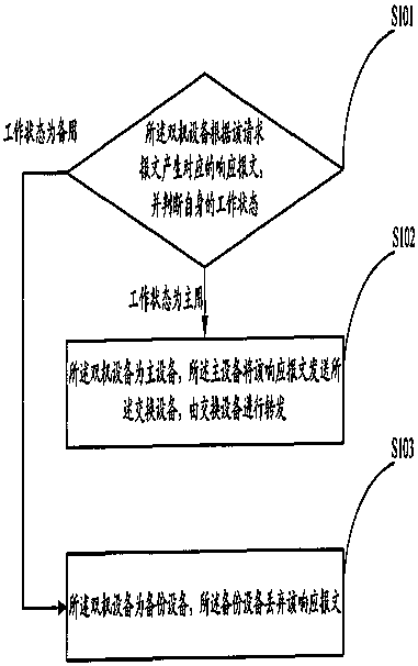 Double machine hot switch processing system for server