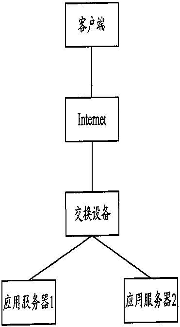 Double machine hot switch processing system for server