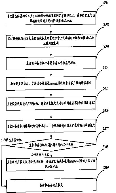 Double machine hot switch processing system for server