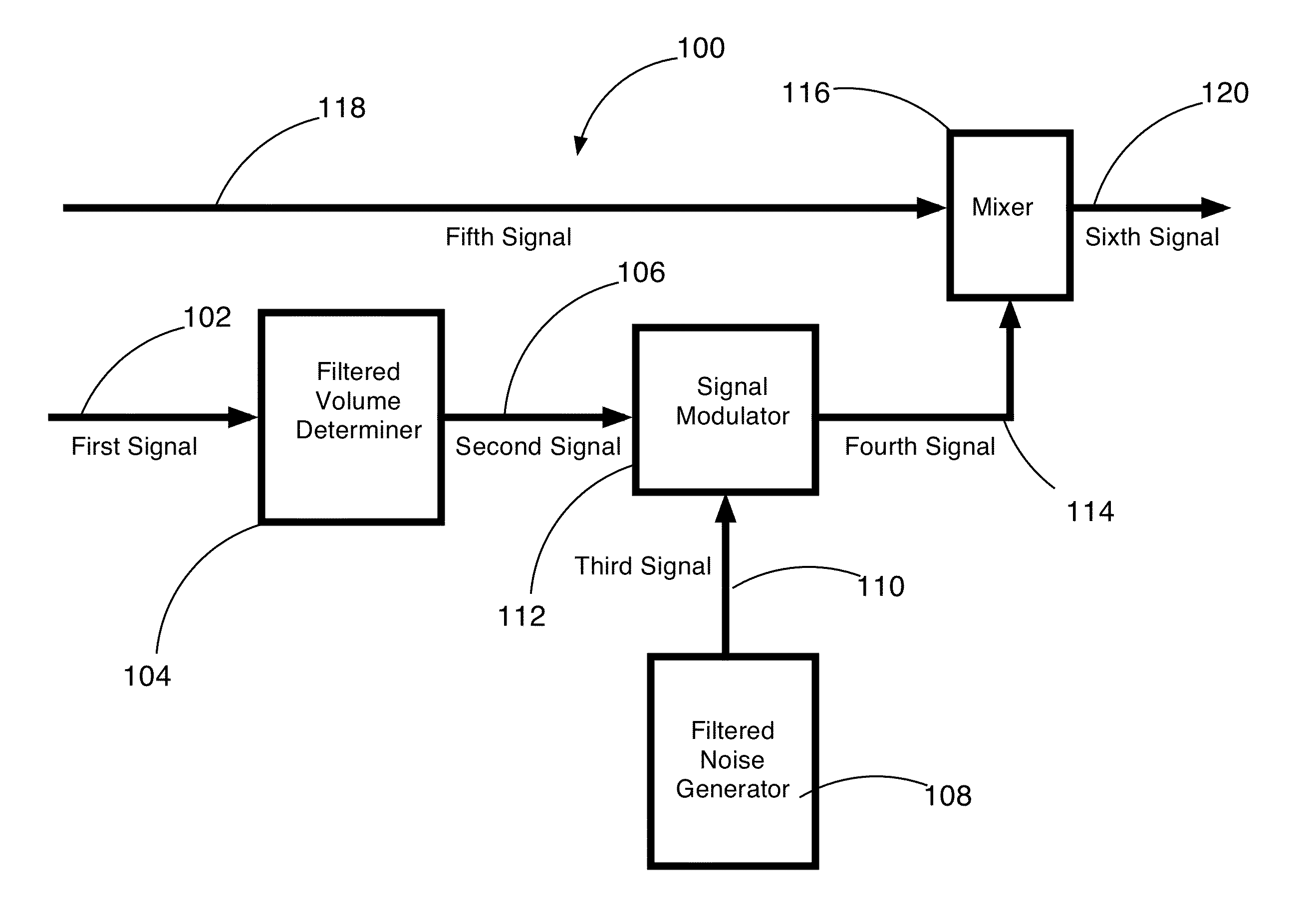 Method and apparatus for adding audible noise with time varying volume to audio devices