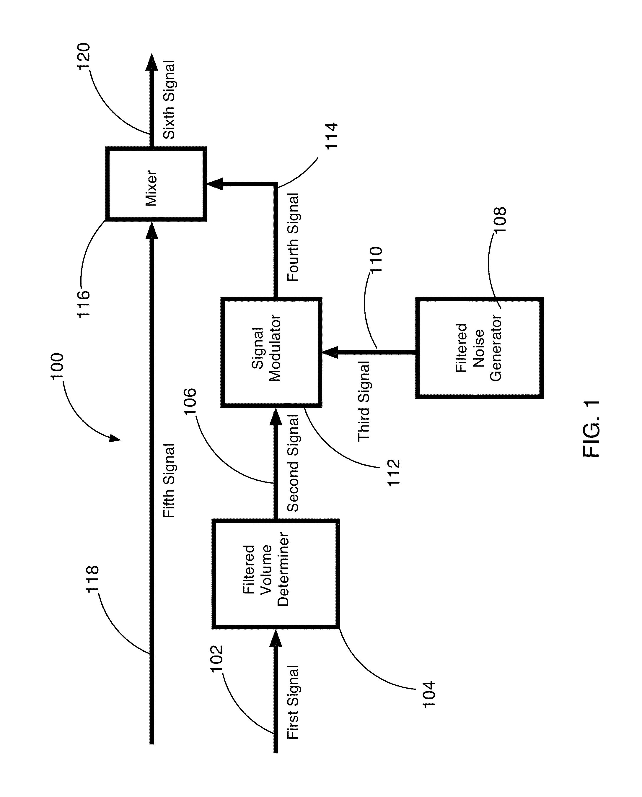 Method and apparatus for adding audible noise with time varying volume to audio devices