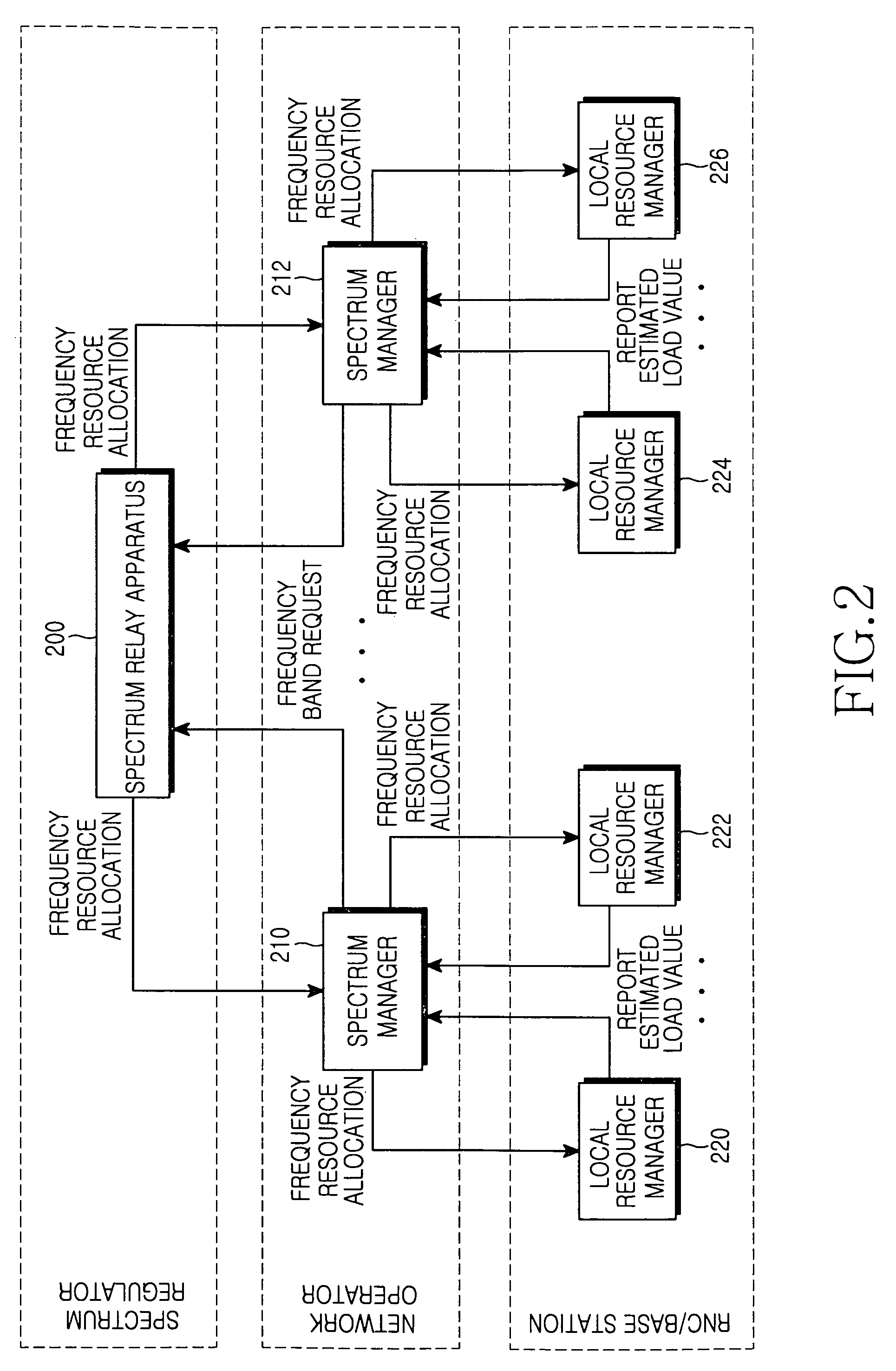 System for managing frequency resources in multiple radio access networks and method thereof