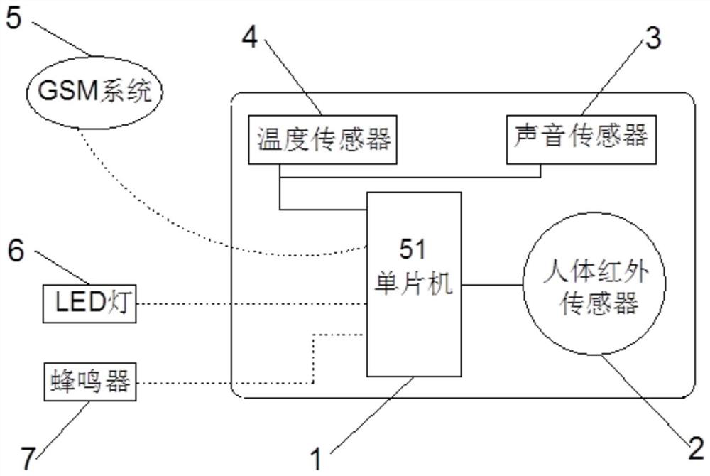 Safety detection and alarm device and method for children left in automobile