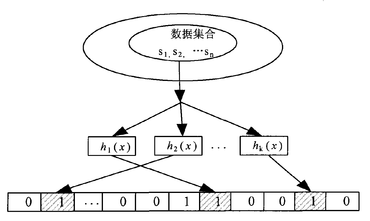 Long stream recognition method, data flow measuring method and device thereof