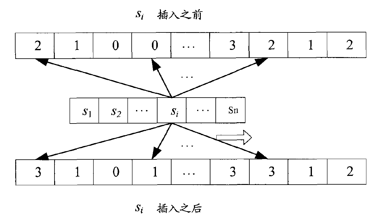 Long stream recognition method, data flow measuring method and device thereof