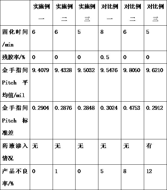 Method for making hot plug application gold finger