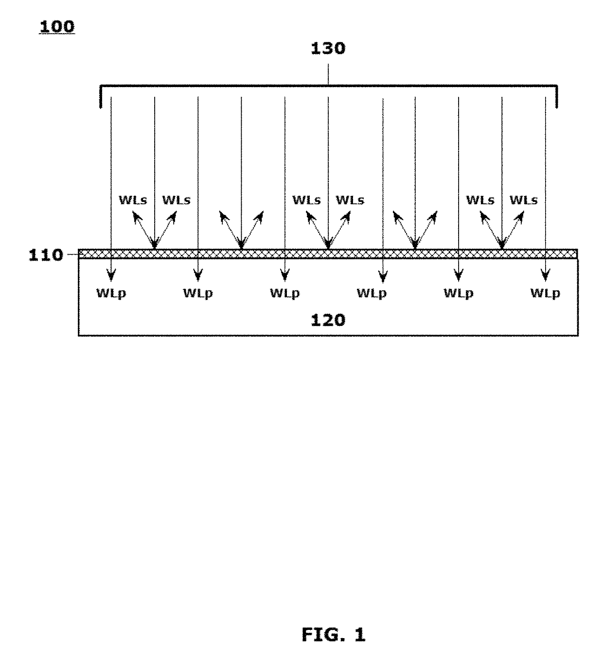 Compositions of materials for forming coatings and layered structures including elements for scattering and passing selectively tunable wavelengths of electromagnetic energy