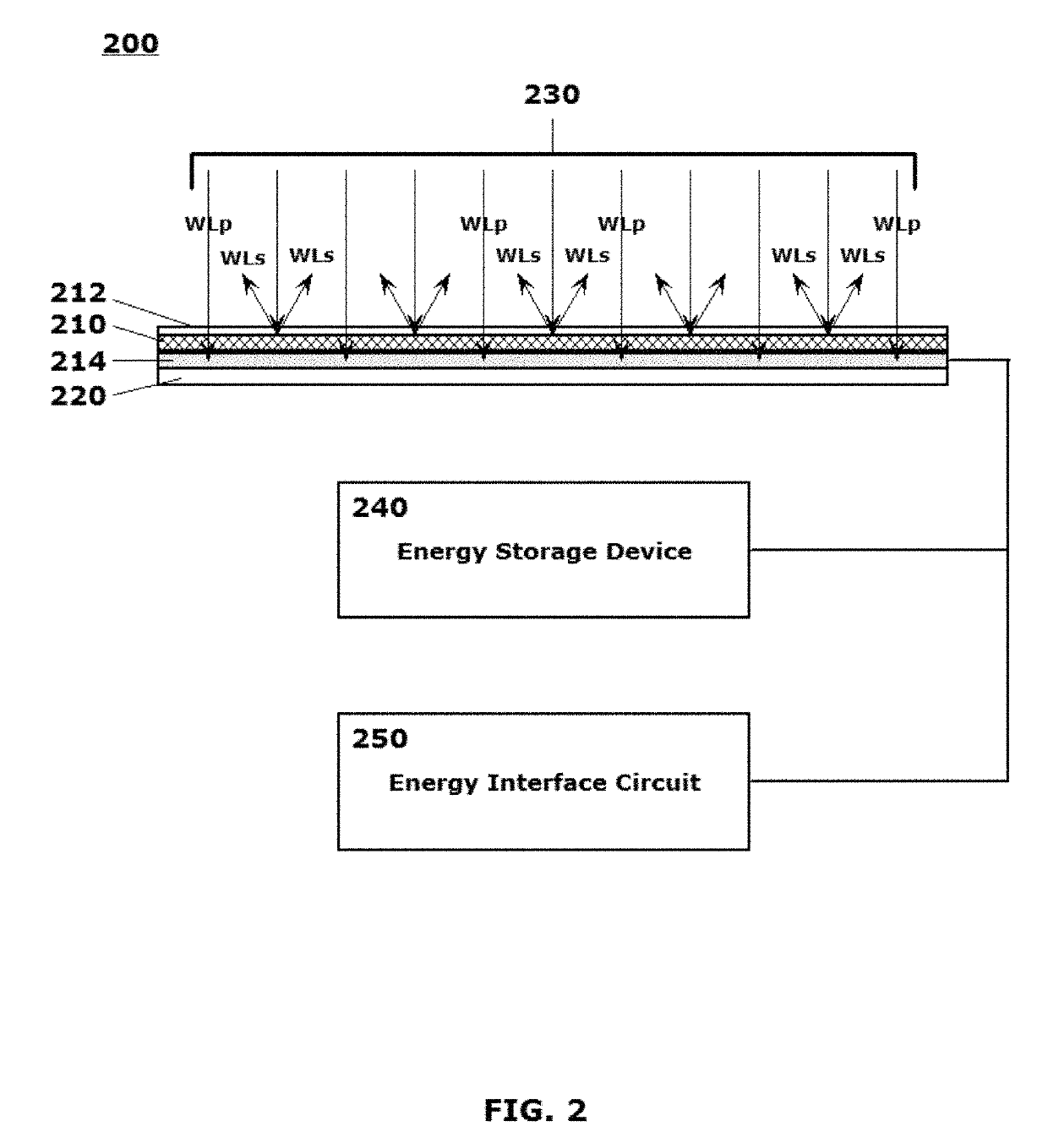 Compositions of materials for forming coatings and layered structures including elements for scattering and passing selectively tunable wavelengths of electromagnetic energy