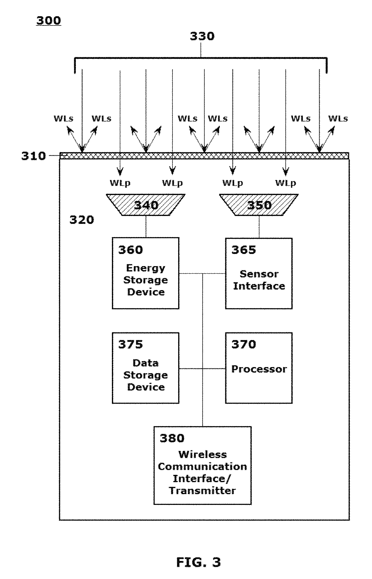 Compositions of materials for forming coatings and layered structures including elements for scattering and passing selectively tunable wavelengths of electromagnetic energy