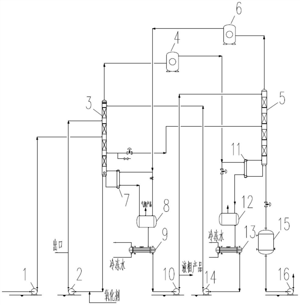 Method and equipment for preparing electronic grade gas by adopting thermal coupling technology