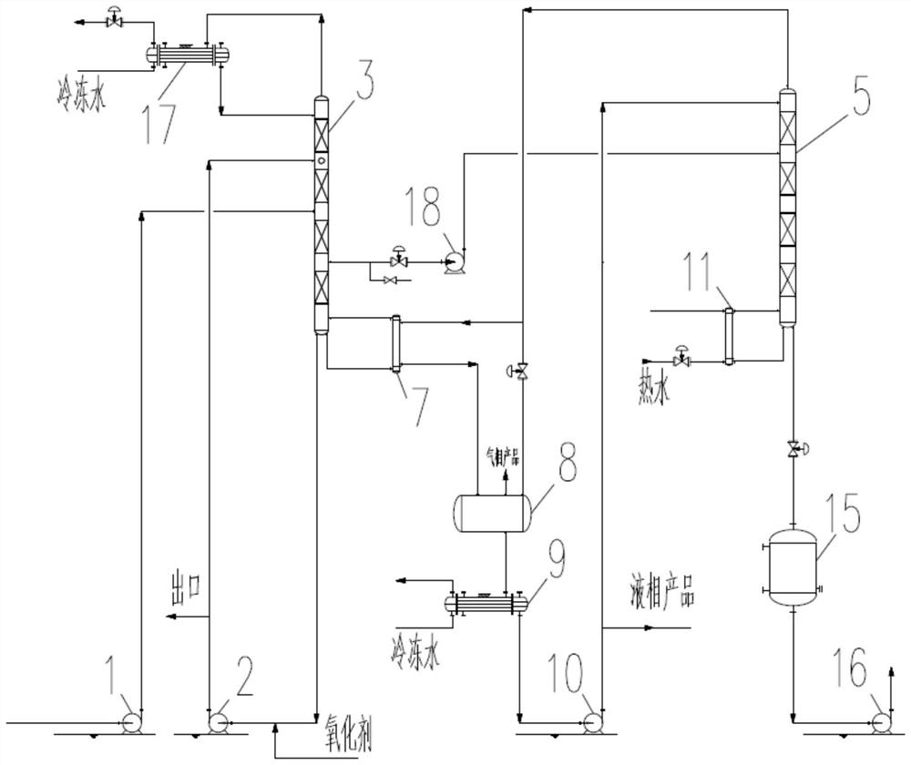 Method and equipment for preparing electronic grade gas by adopting thermal coupling technology