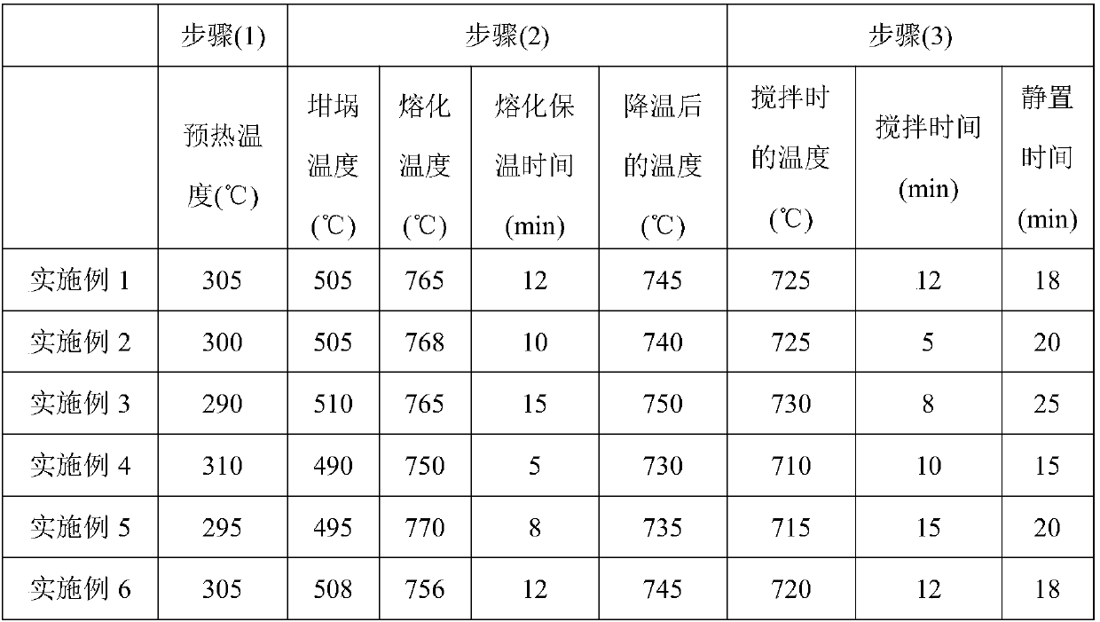 High-thermal-conductivity die-casting magnesium alloy and manufacturing method thereof