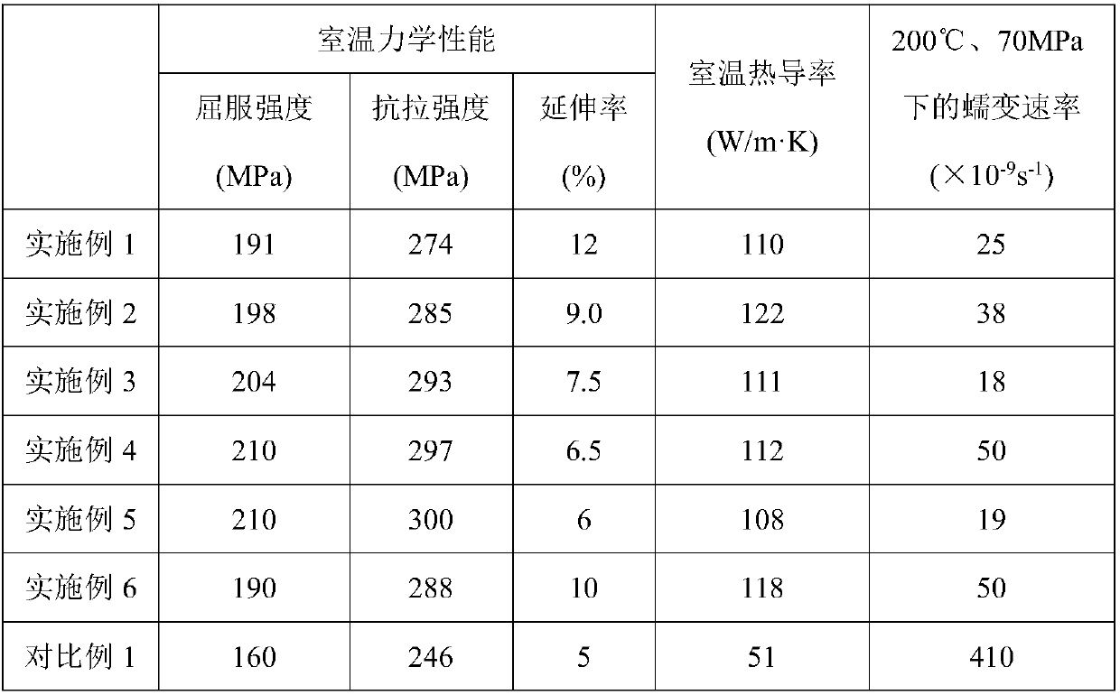 High-thermal-conductivity die-casting magnesium alloy and manufacturing method thereof