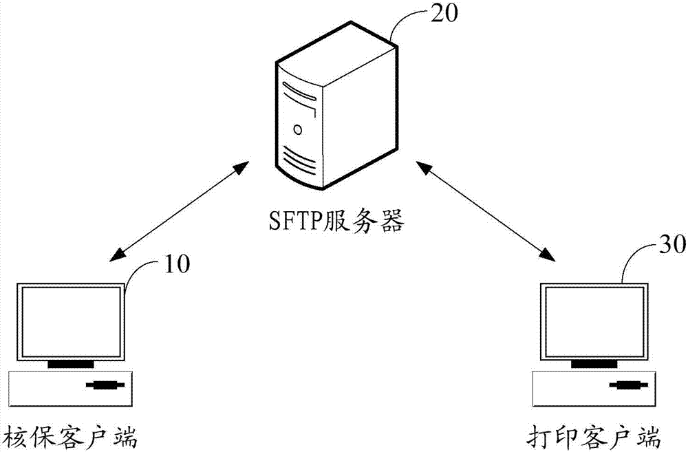 Data transmission method and system