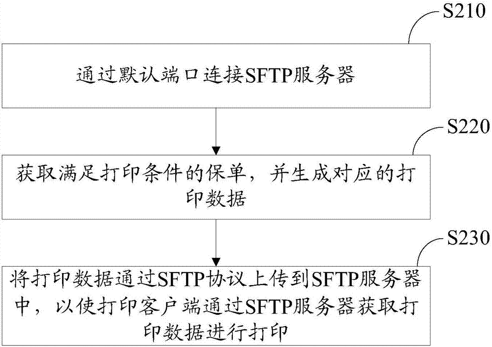 Data transmission method and system