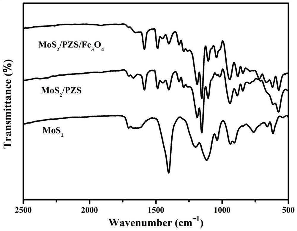 A kind of preparation method of molybdenum disulfide/polyphosphazene/ferric oxide electrode material