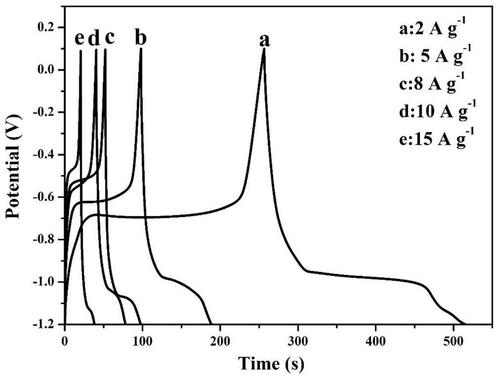 A kind of preparation method of molybdenum disulfide/polyphosphazene/ferric oxide electrode material