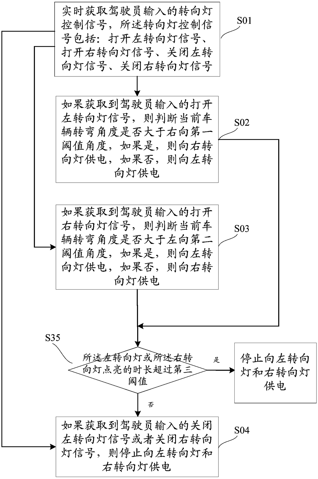 Anti-misoperation control method and system for automobile turn signal lamp