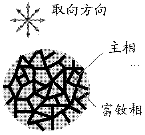 Anisotropic nano-crystalline composite permanent magnetic material and preparation method thereof