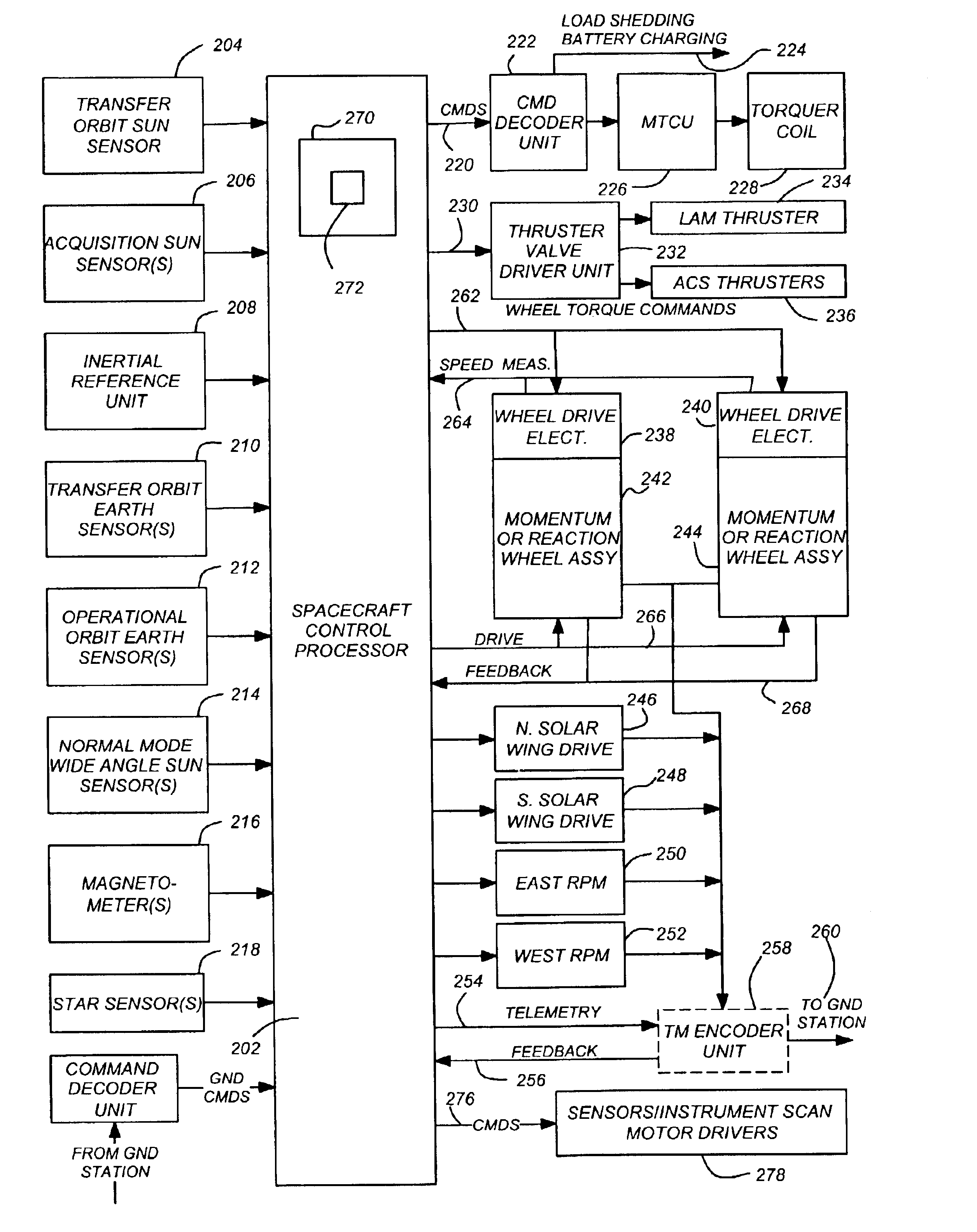 Method and apparatus for reaction wheel dynamic compensation in long-duration deployment of a large reflector