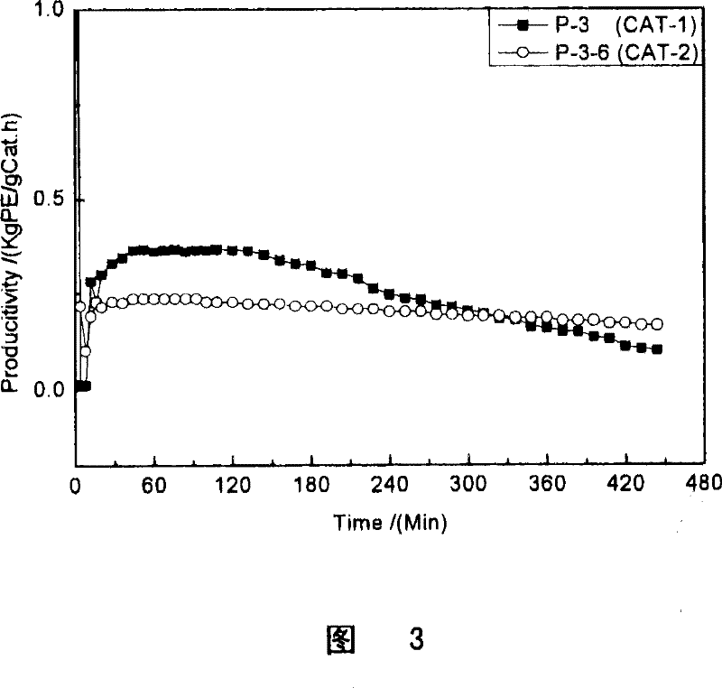 Load type catalyst, load type non-metallocene catalyst and preparations thereof