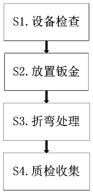 Air conditioner external unit shell manufacturing and machining technology