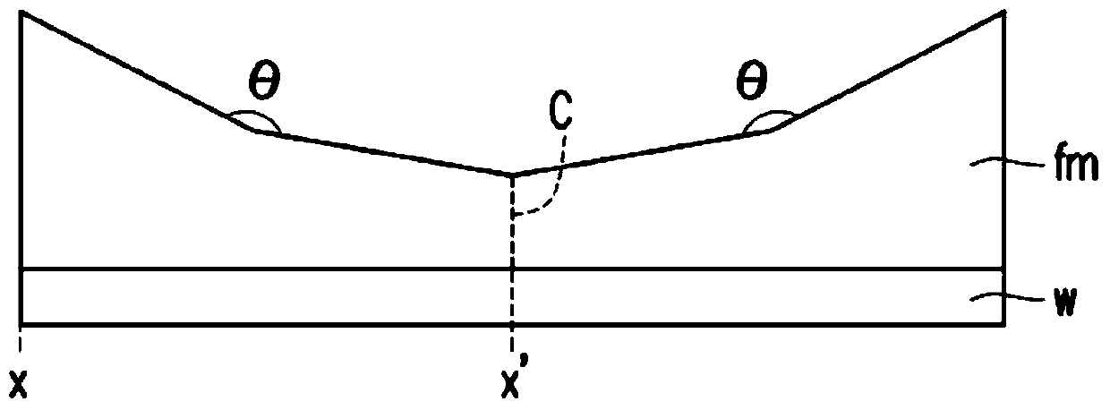 Method for Automatic Monitoring of Film Thickness Uniformity