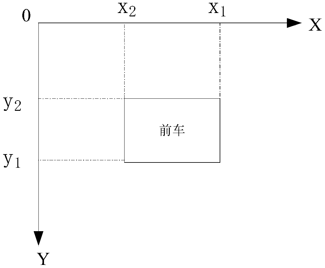 Method and device for calculating car distance and collision time